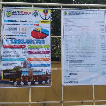 ANGGARAN DAN BELANJA DESA TAHUN 2024 DESA KRIYAN (APBDES 2024) DAN PRIORITAS DANA DESA 2024